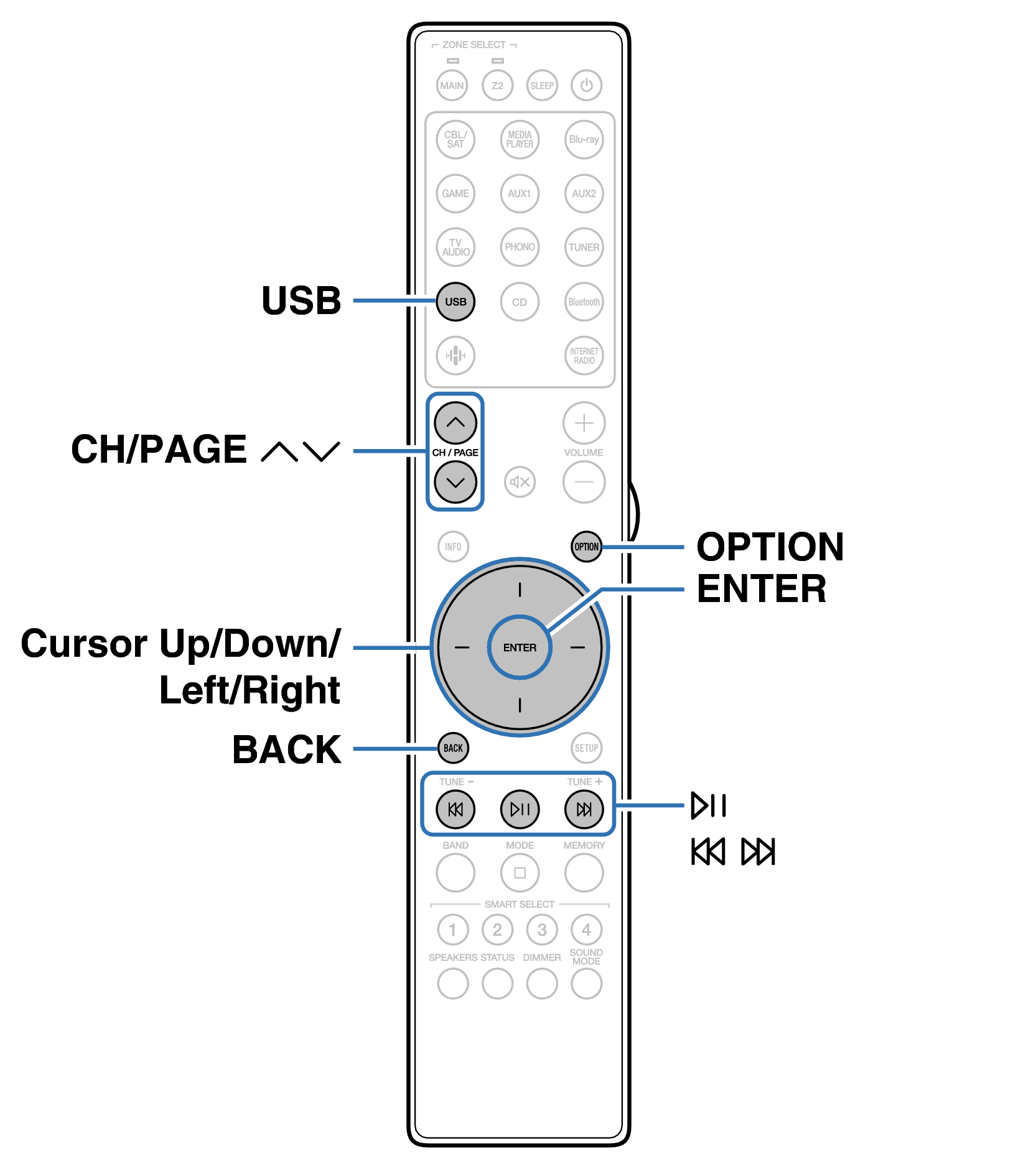 Ope USB RC052SR